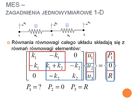 budowa macierzy sztywności-przykład